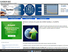 Tablet Screenshot of euriborboe.com